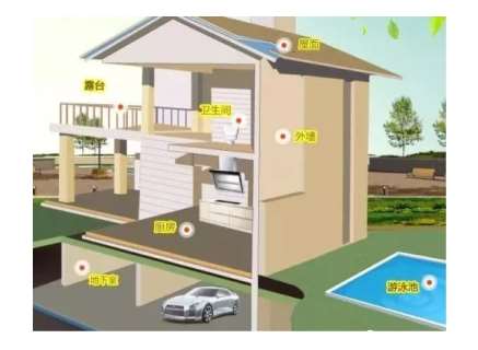 ��ˮʩ������Ҫ��һ����ʲô